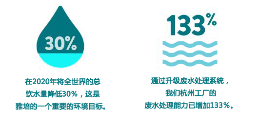 中国人口老龄化_中国人口与水资源