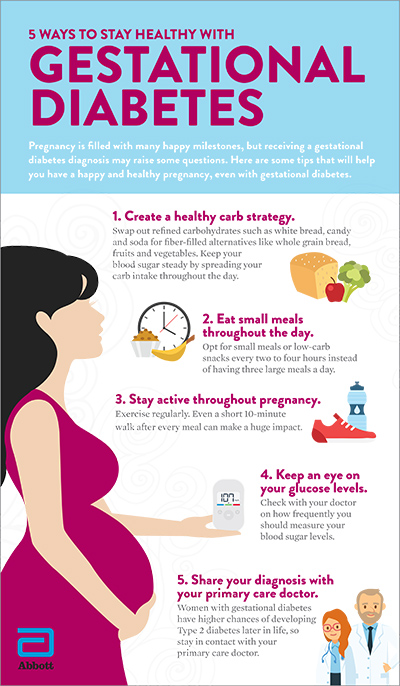 Gestational Diabetes Meal Plan & Diet Guidelines | EatingWell - Diet