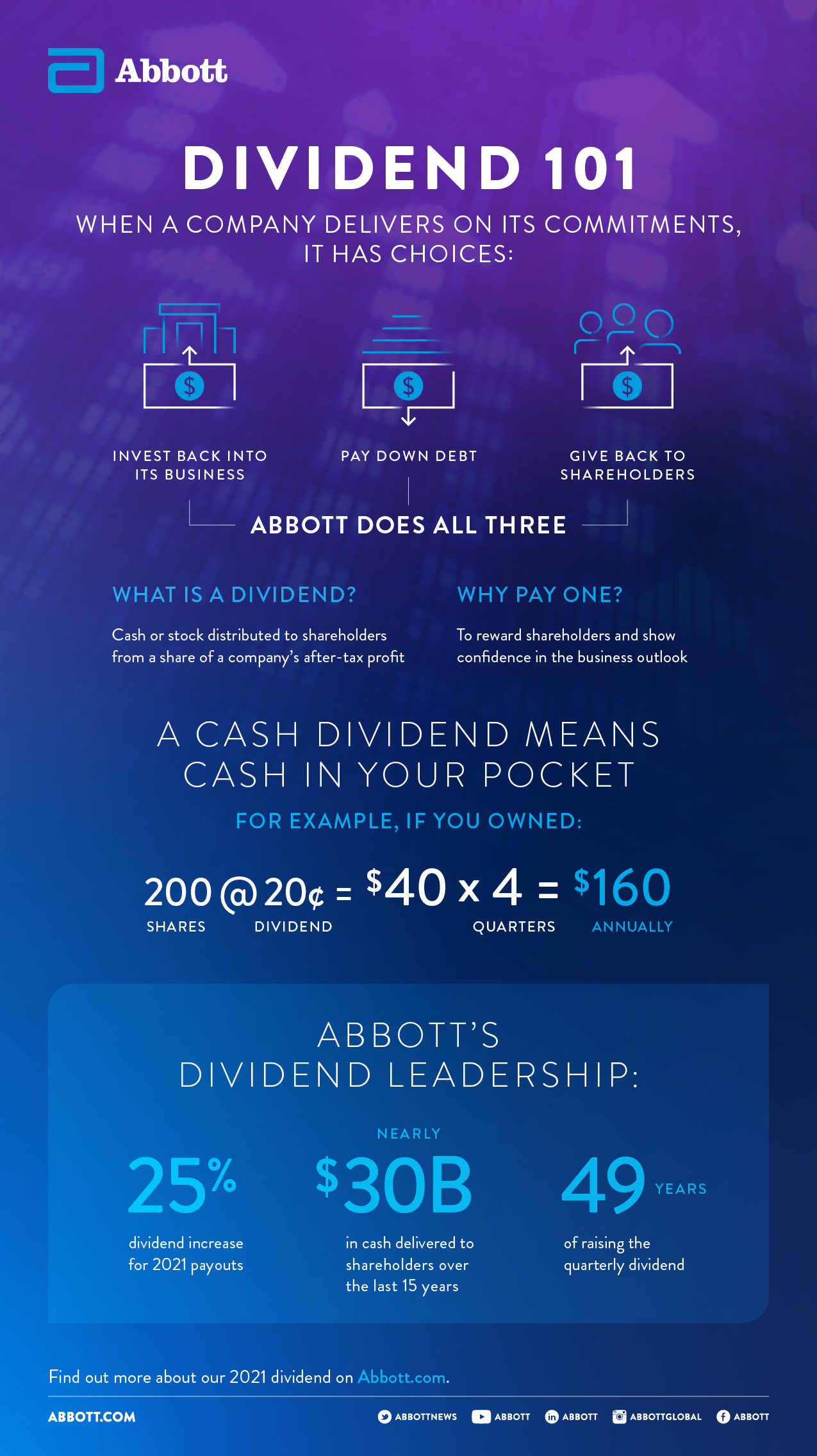 Q4 2020 Dividends