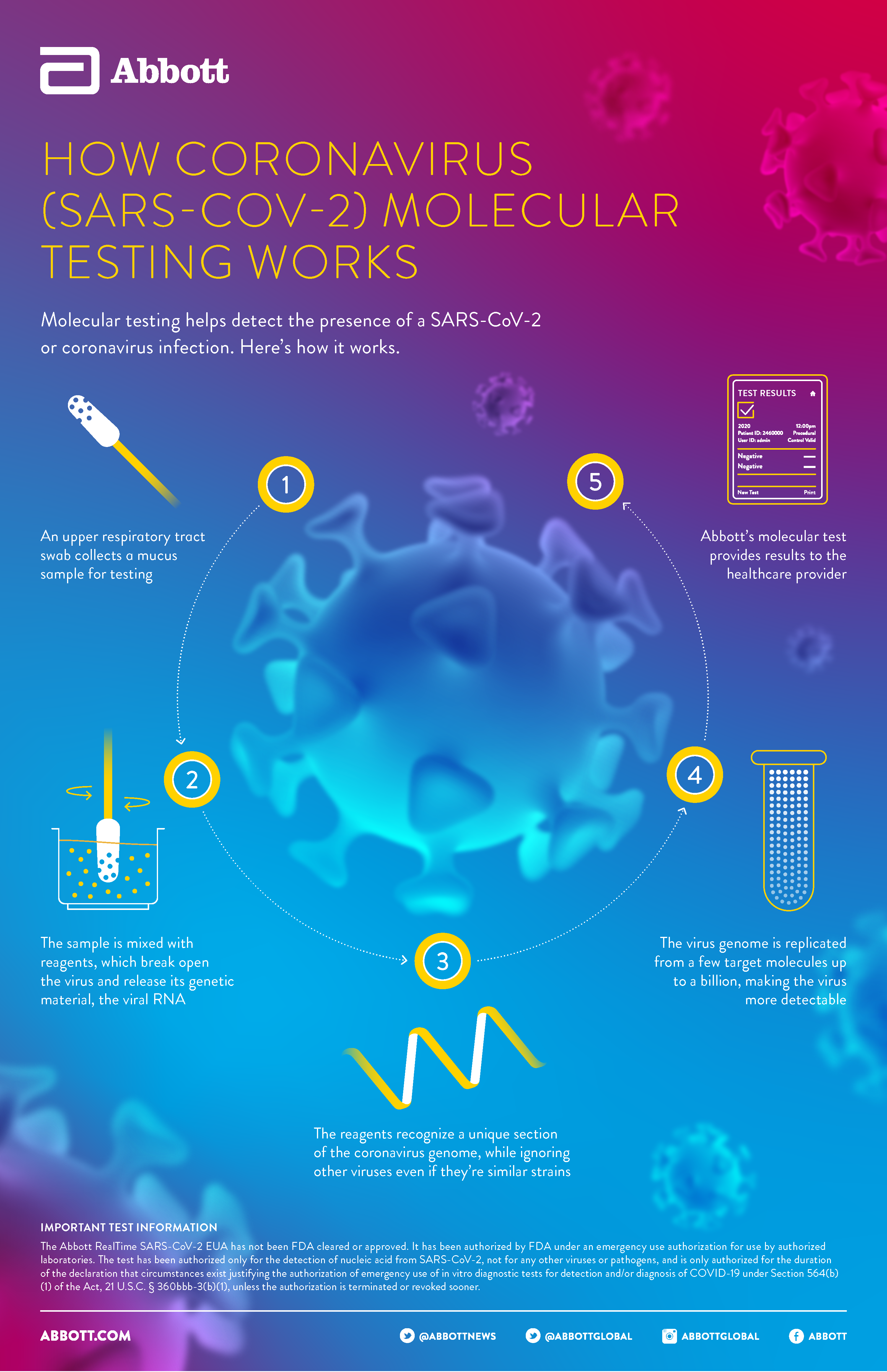 How Coronavirus Testing Works