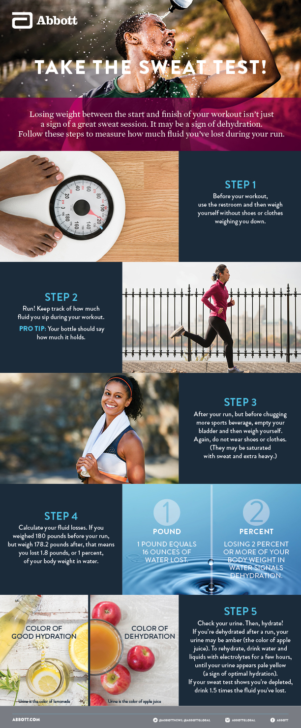 Take the sweat test
