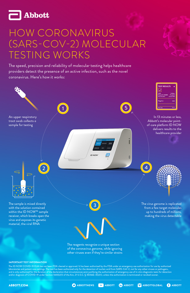 Тест система Эббот. Эббот кардиология. Abbott Covid 19 Rapid Test инструкция. Abbott тест на беременность. Now id