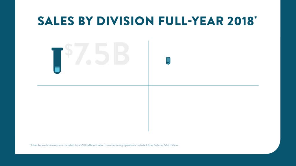 Abbott Reports Full-Year 2018 Results